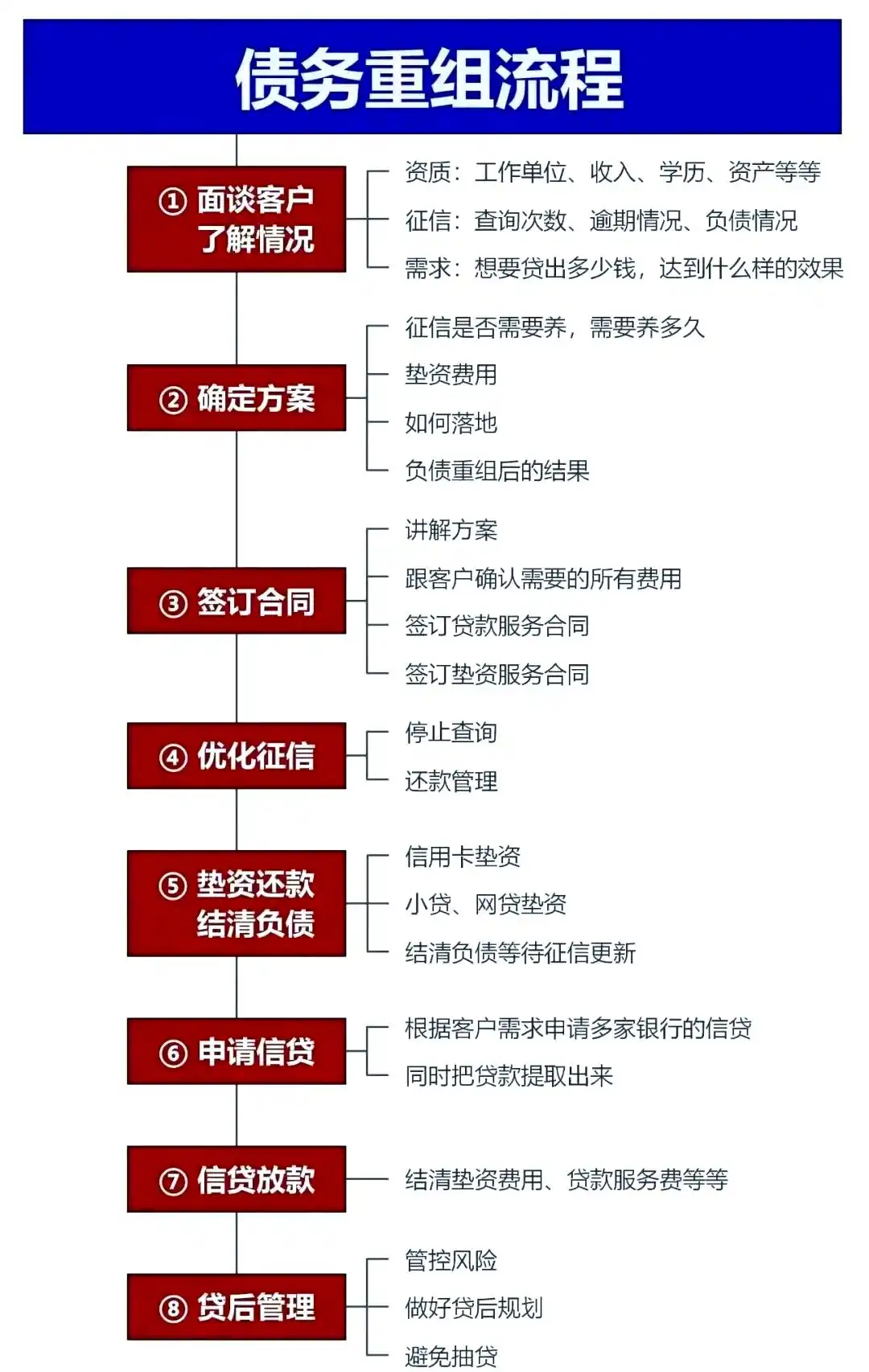在茂南，中小企业也可以债务重组吗？